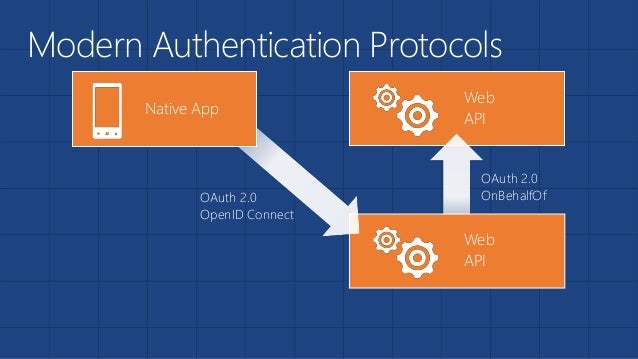 o365 modern authentication