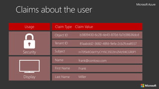 Claims about the user
Object ID b3809430-6c28-4e43-870d-fa7d38636dcd
Tenant ID 81aabdd2-3682-48fd-9efa-2cb2fcea8557
Security
Display
Subject
Name
First Name
Last Name
frank@contoso.com
Frank
Miller
m70fSk8OdeYYyCYY6C3922lmZMz9JKCGR0P1
 