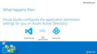 What happens then:
Visual Studio configures the application permission
settings for you on Azure Active Directory!
Visual Studio
App
permissions
Azure AD
 