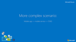 More complex scenario:
Mobile app -> mobile service -> O365
 