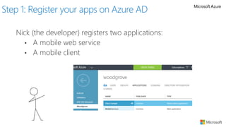 Nick (the developer) registers two applications:
• A mobile web service
• A mobile client
Step 1: Register your apps on Azure AD
 