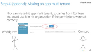 Nick can make his app multi tenant, so James from Contoso
Inc. could use it in his organization if the permissions were set
correctly
Step 4 (optional): Making an app multi tenant
Woodgrove Contoso
 