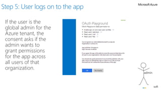 Step 5: User logs on to the app
If the user is the
global admin for the
Azure tenant, the
consent asks if the
admin wants to
grant permissions
for the app across
all users of that
organization.
admin
 