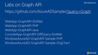 Labs on Graph API
https://github.com/AzureADSamples?query=Graph
WebApp-GraphAPI-DotNet
WebApp-GraphAPI-PHP
WebApp-GraphAPI-Java
ConsoleApp-GraphAPI-DiffQuery-DotNet
WindowsAzureAD-GraphAPI-Sample-PHP
WindowsAzureAD-GraphAPI-Sample-OrgChart
 