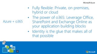Azure + o365
• Fully flexible: Private, on premises,
hybrid or cloud
• The power of o365: Leverage Office,
SharePoint and Exchange Online as
your application building blocks
• Identity is the glue that makes all of
that possible
 