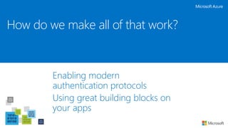 Enabling modern
authentication protocols
Using great building blocks on
your apps
How do we make all of that work?
 