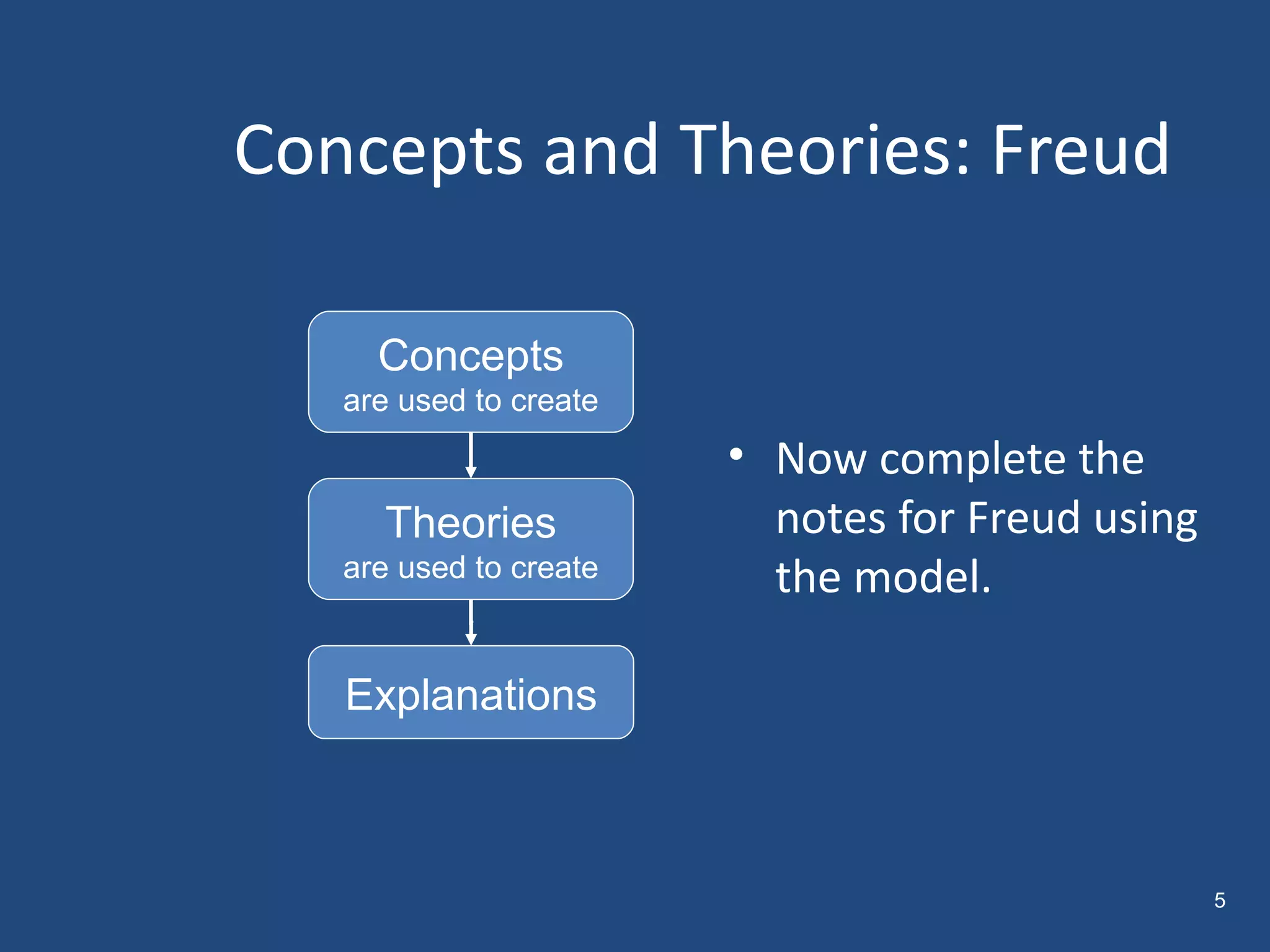 Concepts and Theories: Freud Now complete the notes for Freud using the model. Concepts are used to create Theories are used to create Explanations 