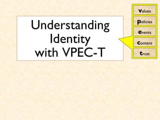 Understanding Identity with VPEC-T v alues p olicies e vents c ontent t rust 