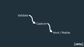 Identity as Code | PPTX