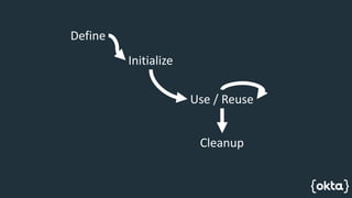 Identity as Code | PPTX