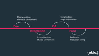 Identity as Code | PPTX