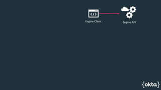Identity as Code | PPTX