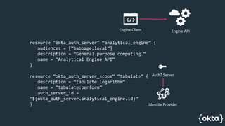 Identity as Code | PPTX