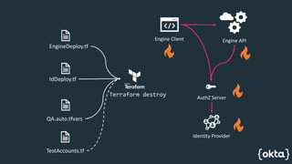 Identity as Code | PPTX