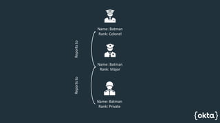 Identity as Code | PPTX