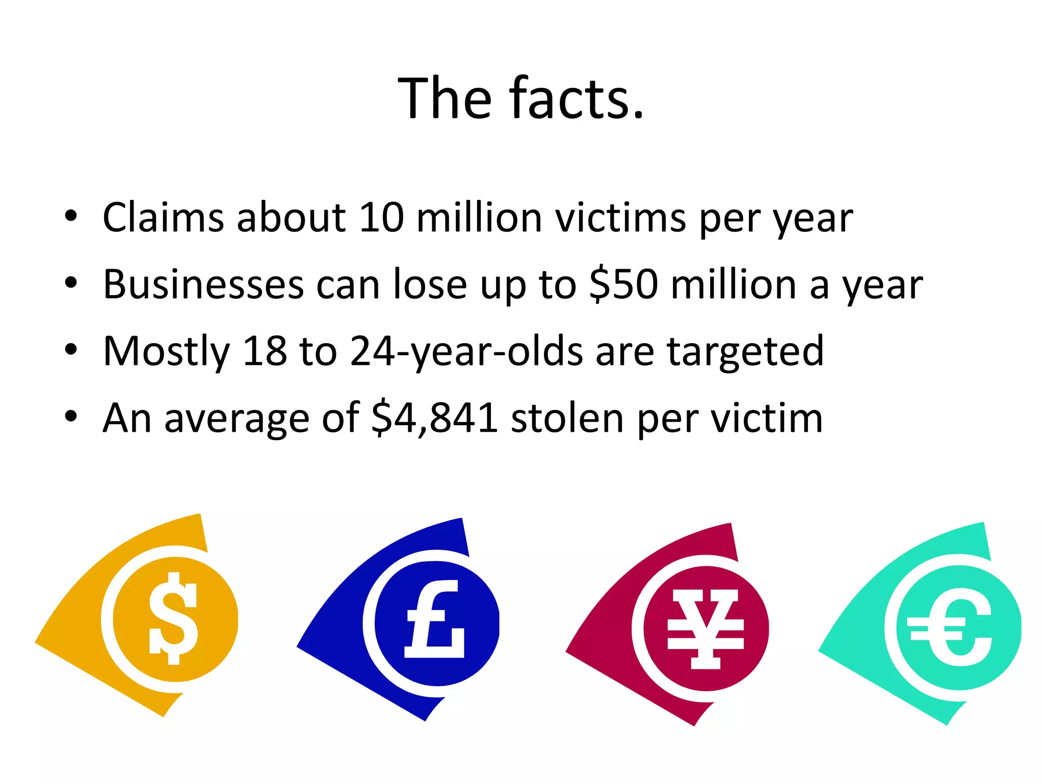 The facts.Claims about 10 million victims per yearBusinesses can lose up to $50 million a yearMostly 18 to 24-year-olds are targetedAn average of $4,841 stolen per victim