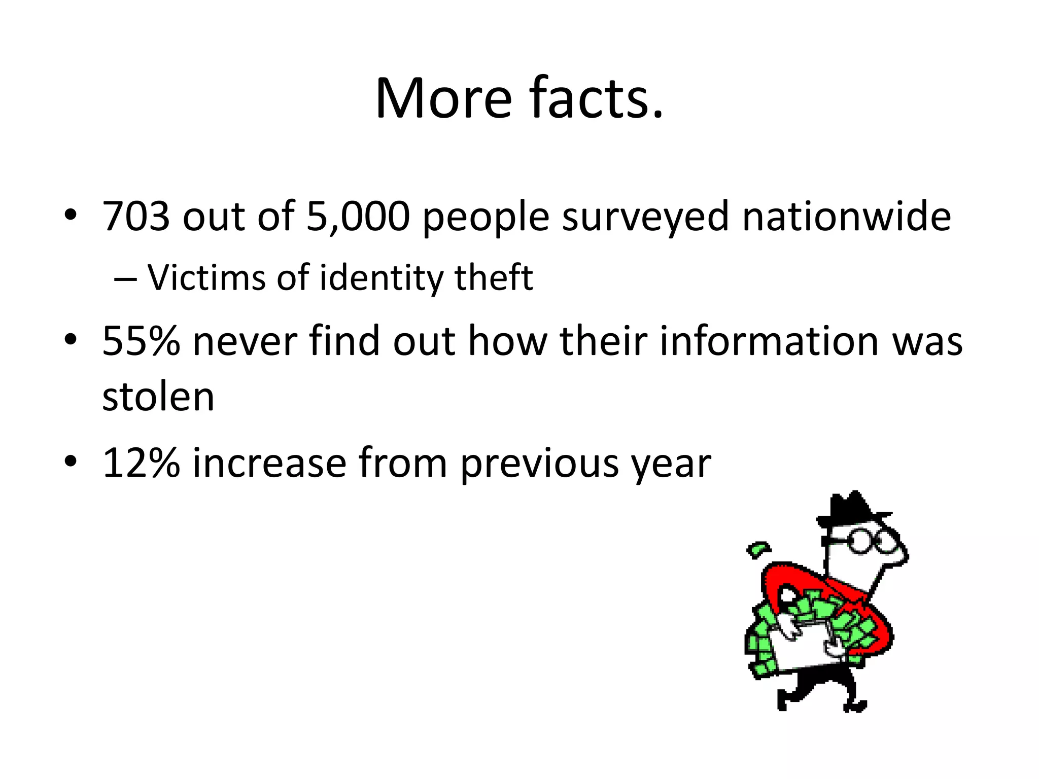 More facts.703 out of 5,000 people surveyed nationwideVictims of identity theft55% never find out how their information was stolen12% increase from previous year