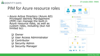 PIM for Azure resource roles
• Azure Active Directory (Azure AD)
Privileged Identity Management
(PIM) can manage the built...