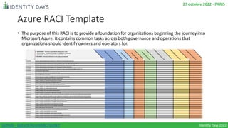 Azure RACI Template
• The purpose of this RACI is to provide a foundation for organizations beginning the journey into
Mic...
