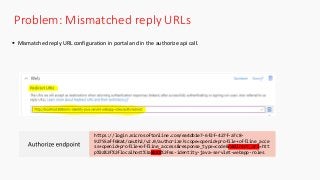 Problem: Mismatched reply URLs
 Mismatched reply URL configuration in portal and in the authorize api call.
https://login.microsoftonline.com/ea4db1e7-6f2f-427f-a7c8-
92755aff68a4/oauth2/v2.0/authorize?scope=openid+profile+offline_acce
ss+openid+profile+offline_access&response_type=code&redirect_uri=htt
p%3a%2f%2flocalhost%3a8888%2fms-identity-java-servlet-webapp-roles
 