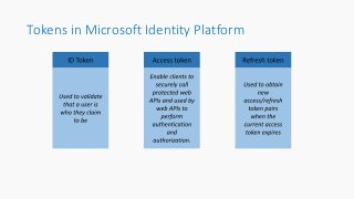 Tokens in Microsoft Identity Platform
 