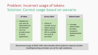 Solution: Correct usage based on scenario
Problem: Incorrect usage of tokens
 