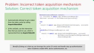 Solution: Correct token acquisition mechanism
Problem: Incorrect token acquisition mechanism
 