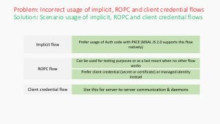 Solution: Scenario usage of implicit, ROPC and client credential flows
Problem: Incorrect usage of implicit, ROPC and client credential flows
 