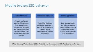 Mobile broker/SSO behavior
 
