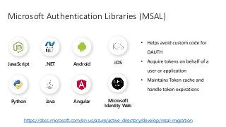 Microsoft Authentication Libraries (MSAL)
iOS
Python
Android
.NET
JavaScript
Angular
Java Microsoft
Identity Web
https://docs.microsoft.com/en-us/azure/active-directory/develop/msal-migration
 