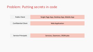 Problem: Putting secrets in code
 
