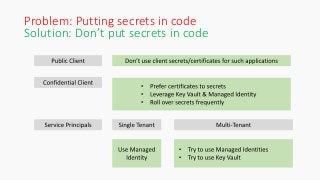 Solution: Don’t put secrets in code
Problem: Putting secrets in code
 