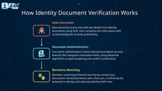 Identity Document Verification: Why It Matters in 2026 | PPTX