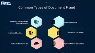 Identity Document Verification: Why It Matters in 2026 | PPTX
