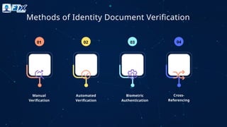 Identity Document Verification: Why It Matters in 2026 | PPTX