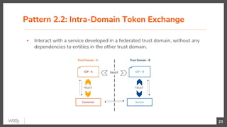 Pattern 2.2: Intra-Domain Token Exchange
▪ Interact with a service developed in a federated trust domain, without any
dependencies to entities in the other trust domain.
23
 