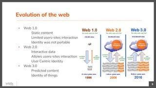 Evolution of the web
▪ Web 1.0
Static content
Limited users-sites interaction
Identity was not portable
▪ Web 2.0
Interactive data
Allows users-sites interaction
User Centric Identity
▪ Web 3.0
Predicted content
Identity of things
9
 
