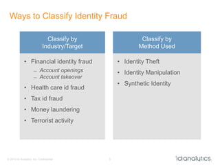 IDX identity theft protection | IDX - Identity Theft Protection From Medical Claims