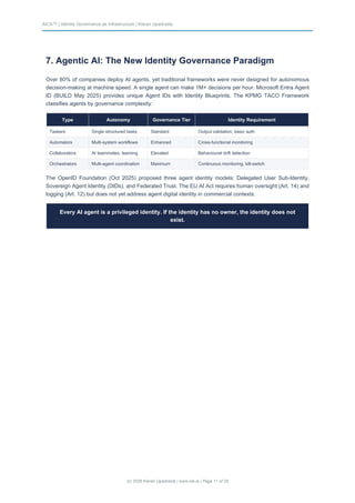 Identity Governance as Infrastructure - Translating Policy into ...