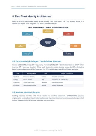 Identity Governance as Infrastructure - Translating Policy into ...