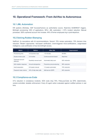 Identity Governance as Infrastructure - Translating Policy into ...