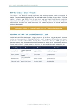 Identity Governance as Infrastructure - Translating Policy into ...