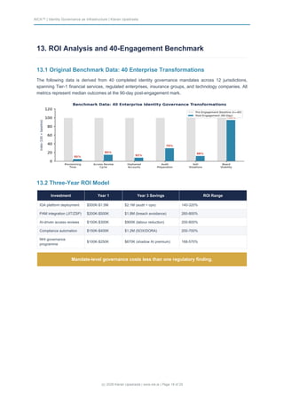 Identity Governance as Infrastructure - Translating Policy into ...