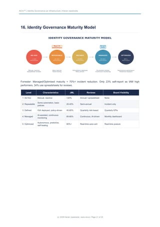 Identity Governance as Infrastructure - Translating Policy into ...