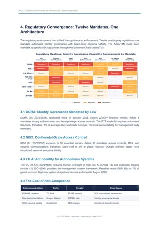 Identity Governance as Infrastructure - Translating Policy into ...