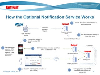 Entrust Device ISS SA le presenta IdentityGuard Mobile de Entrust | PPT