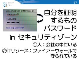 17 
自分を証明 
するもの 
パスワード 
in セキュリティゾーン 
①人：会社の中にいる 
②ITリソース：ファイアーウォールで 
守られている 
 