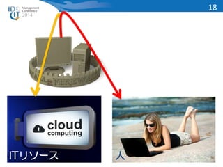 ITリソース 人 
18 
 