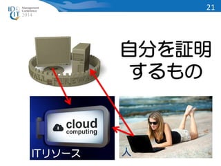 自分を証明 
するもの 
ITリソース 人 
21 
 