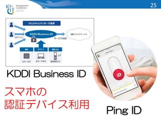 KDDI Business ID 
Ping ID 
スマホの 
認証デバイス利用 
25 
 